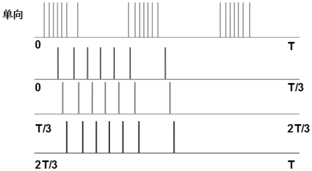 A packet mode-hopping time-domain modulation method