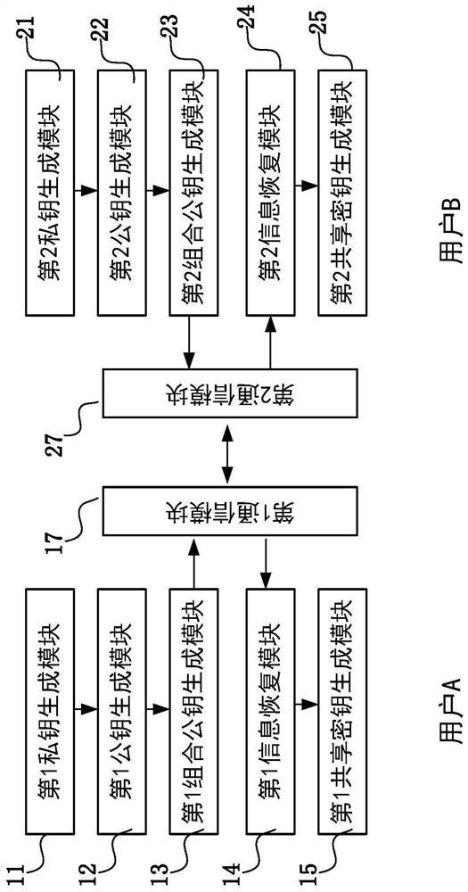 Key negotiation method and system