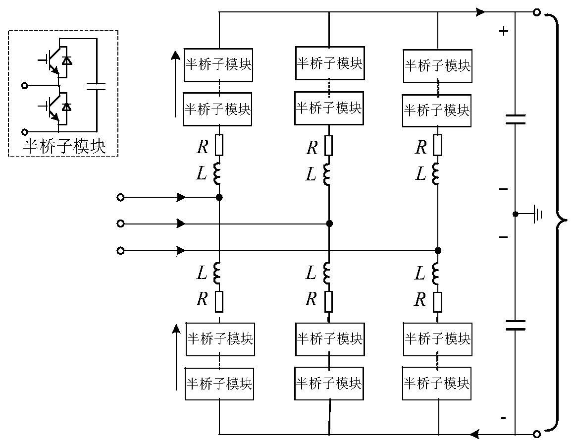 A cascaded converter valve, direct current transmission system and control method thereof