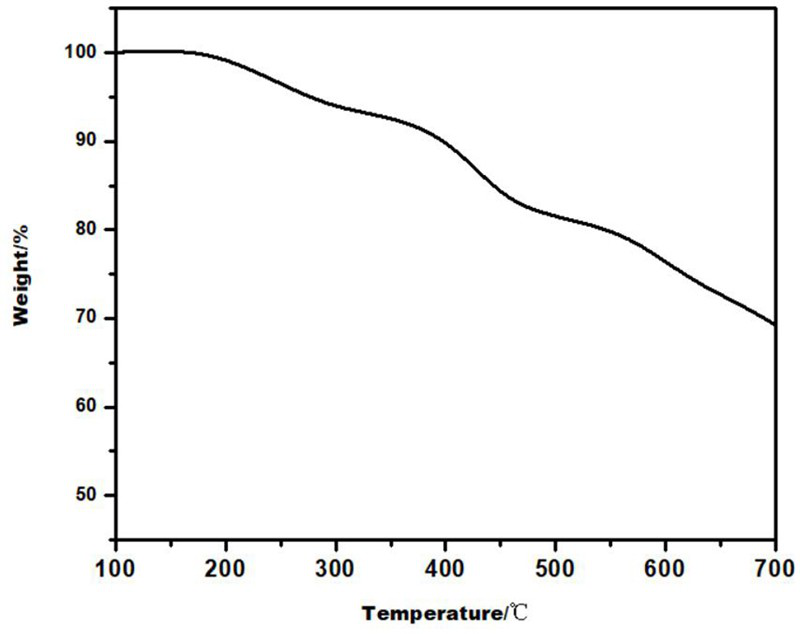 Method for preparing polybenzimidazole-based porous polymer ion exchange membrane by adopting non-solvent induced phase inversion method, and application of polybenzimidazole-based porous polymer ion exchange membrane