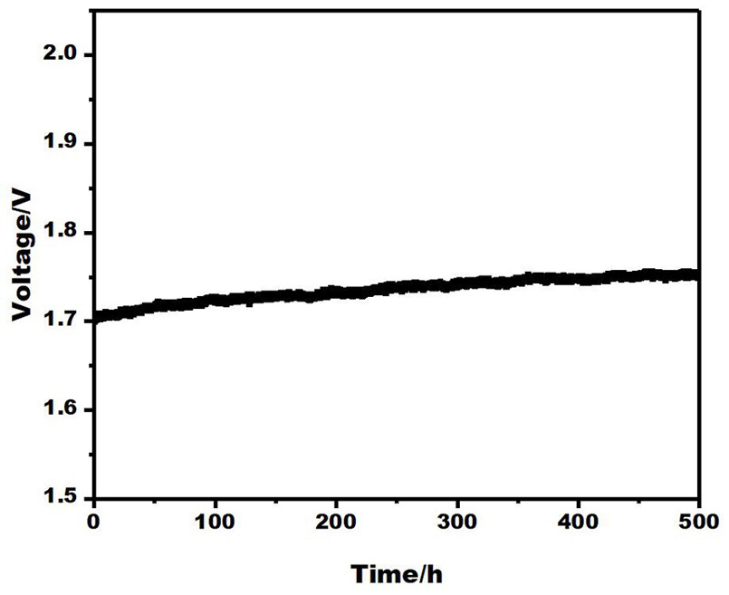 Method for preparing polybenzimidazole-based porous polymer ion exchange membrane by adopting non-solvent induced phase inversion method, and application of polybenzimidazole-based porous polymer ion exchange membrane