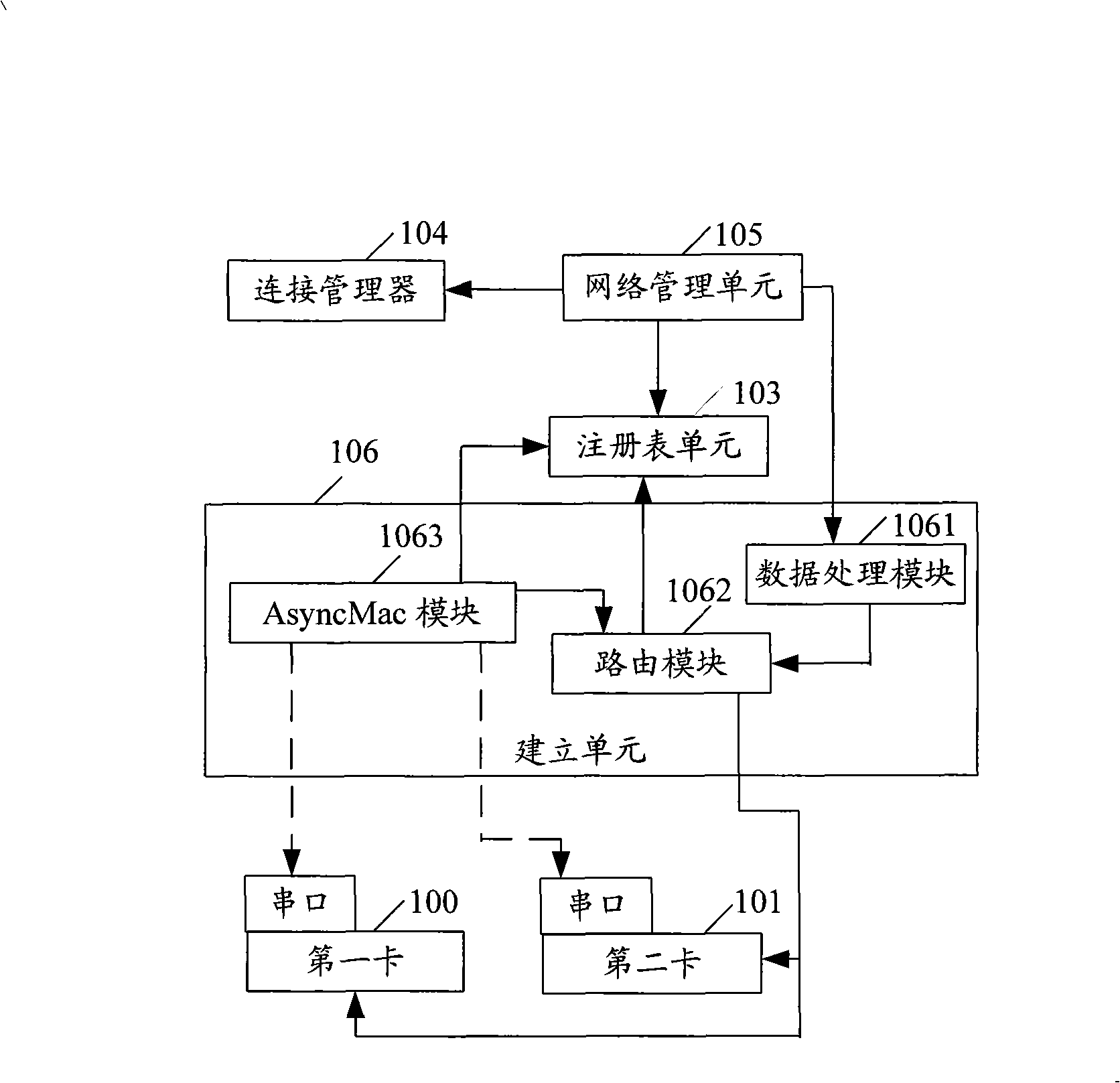 Data connecting method and apparatus for dual-card and dual-standby mobile terminal