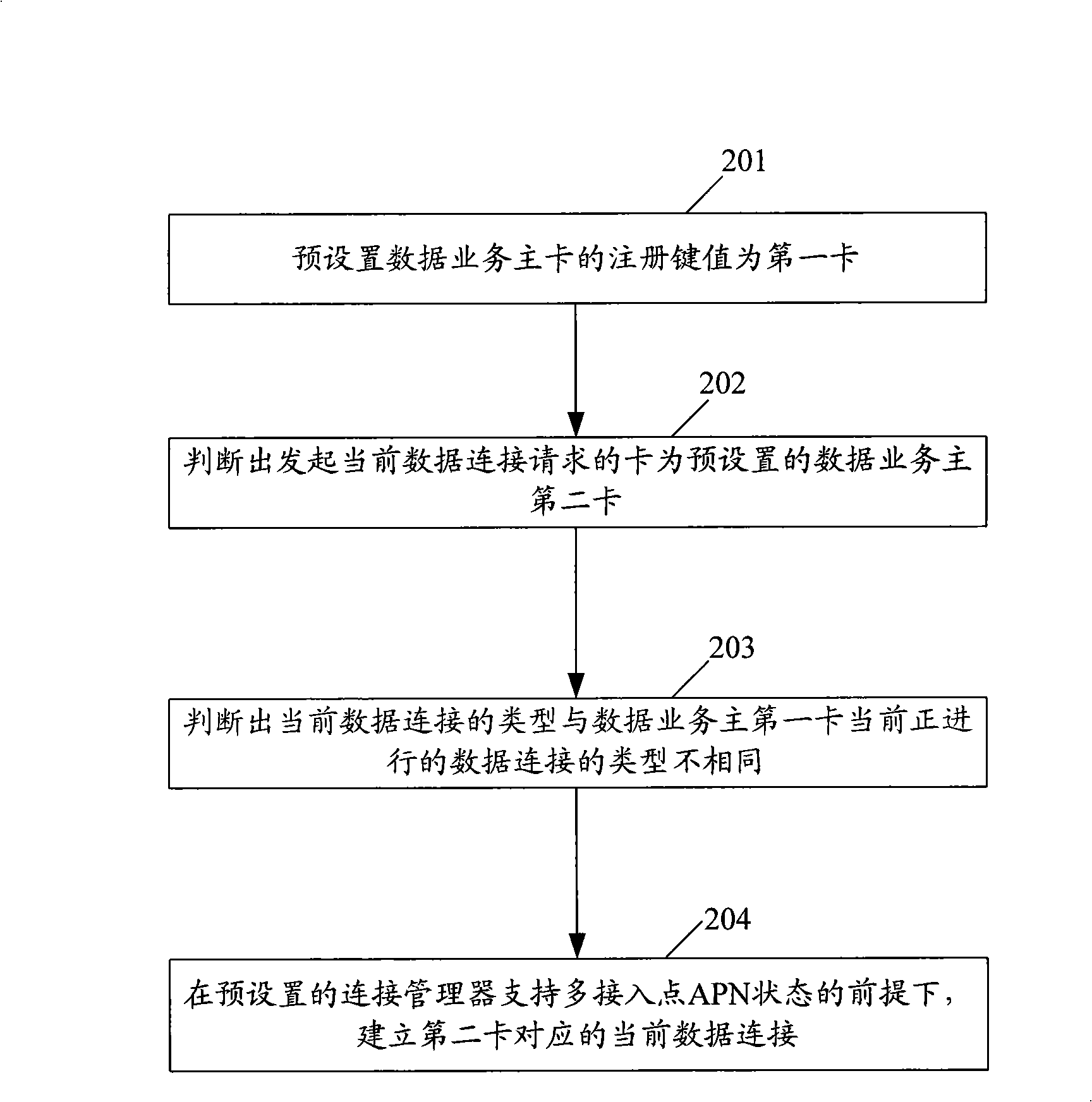 Data connecting method and apparatus for dual-card and dual-standby mobile terminal