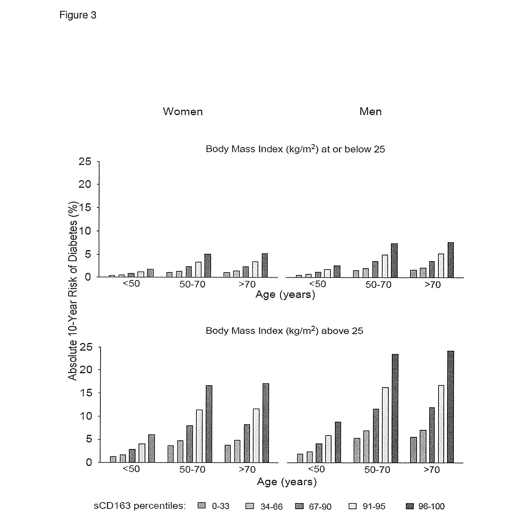 Method of prognosis