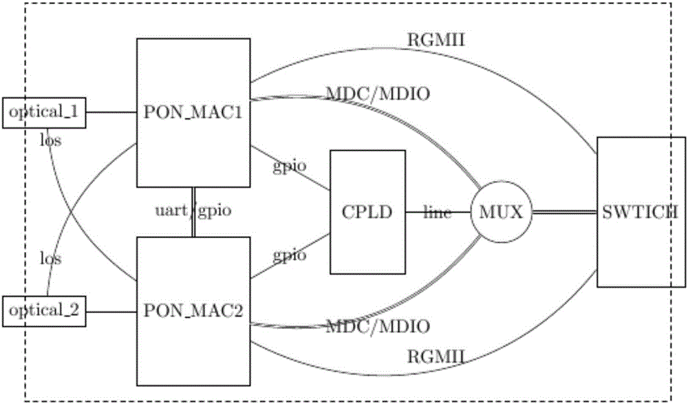 Double PON ONU optical link protection switching device and protection method