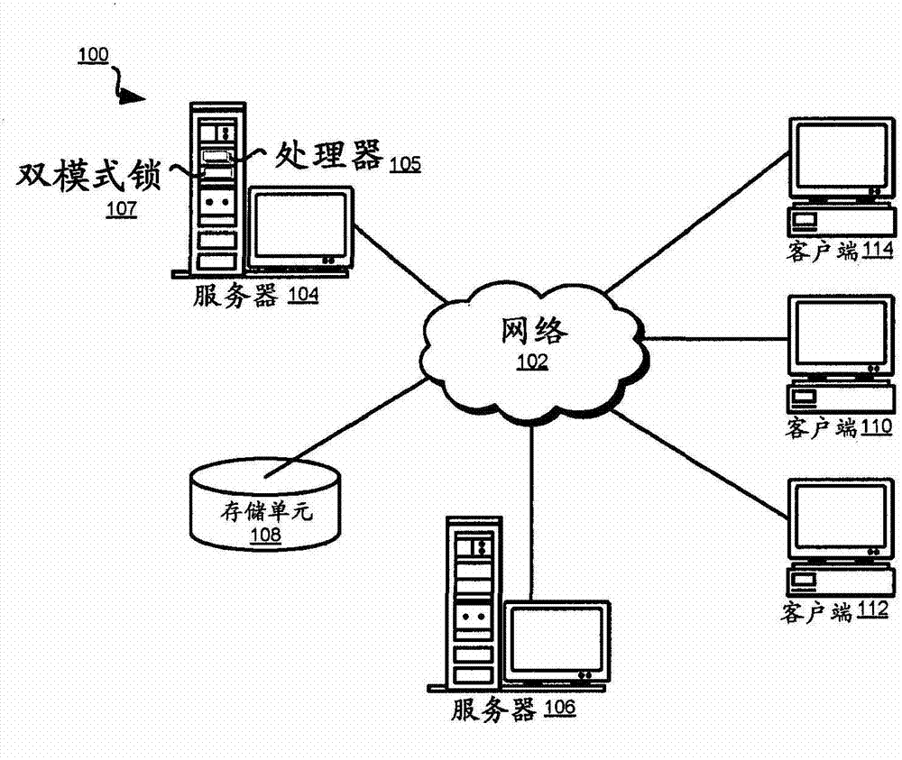 Dual mode reader writer lock