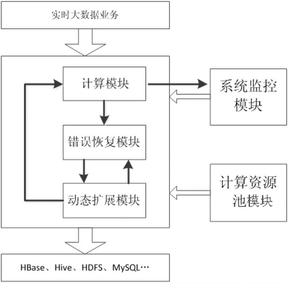 Stream computing system abnormity perception-oriented fault tolerance method and system