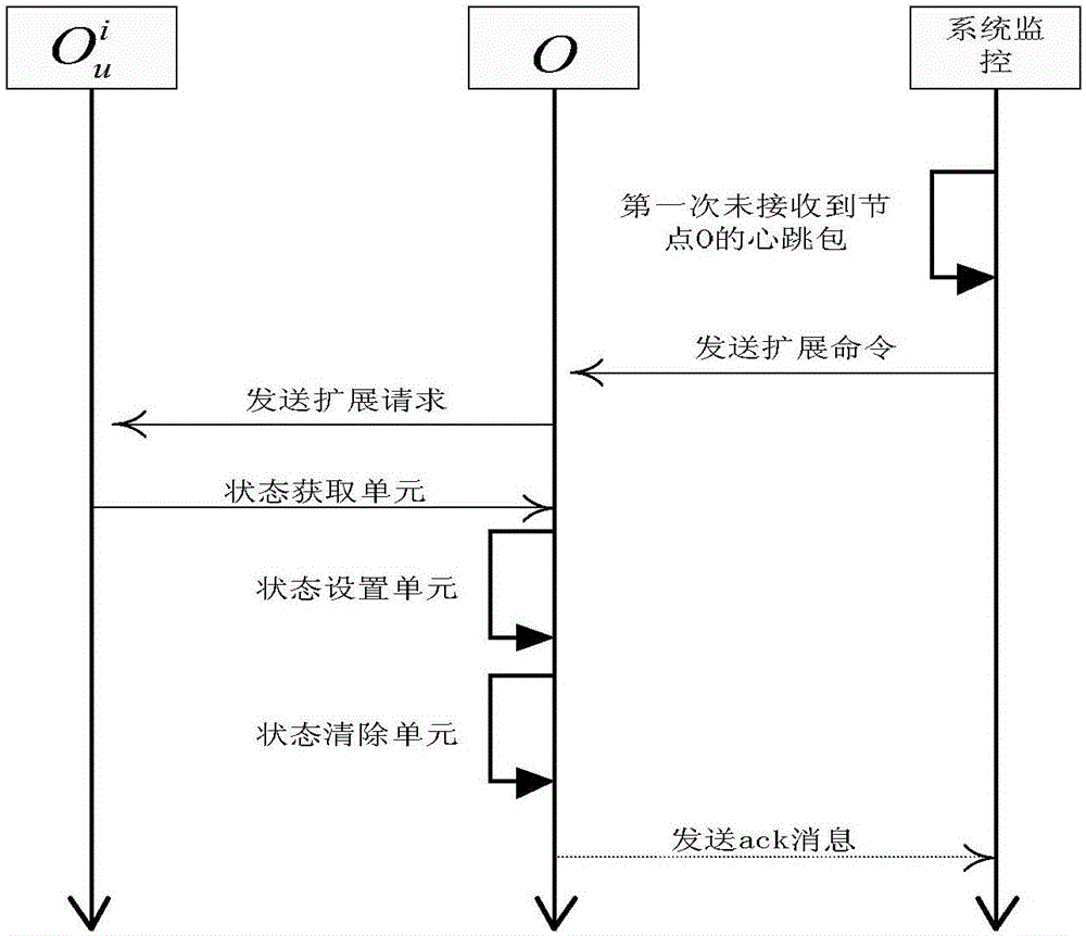 Stream computing system abnormity perception-oriented fault tolerance method and system