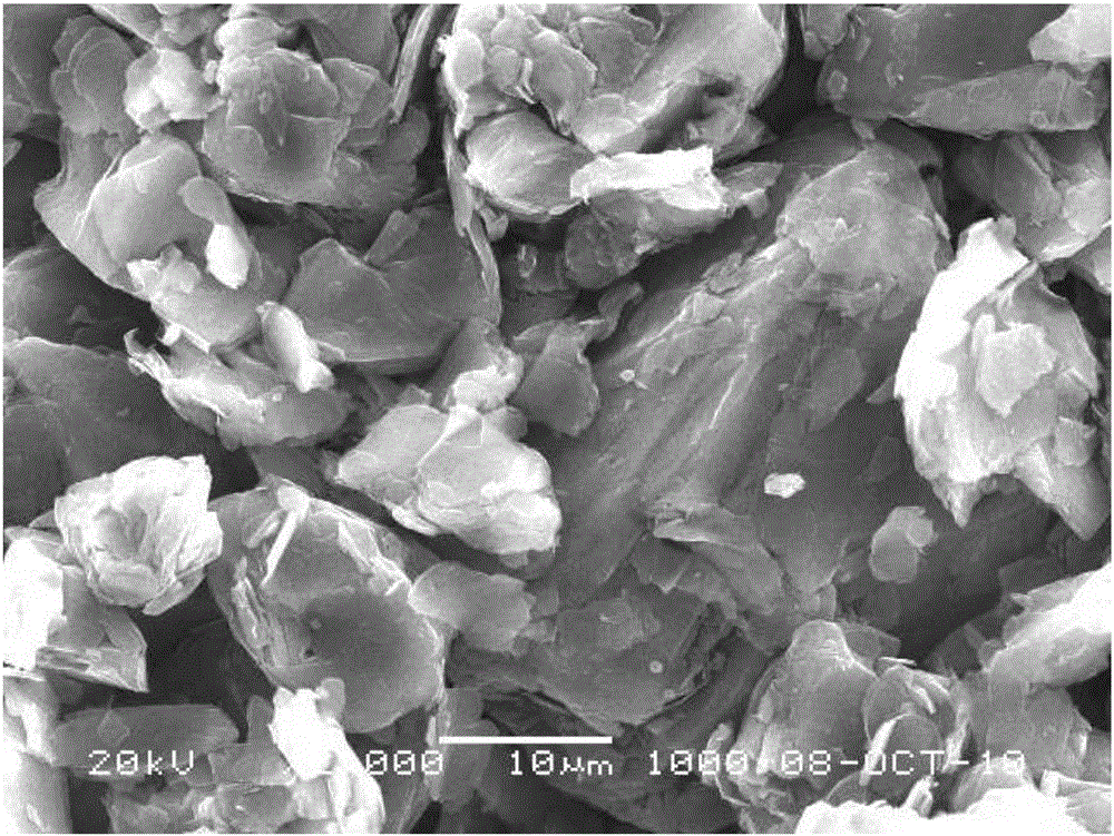 Carbon composite material, preparation method for carbon composite material and battery