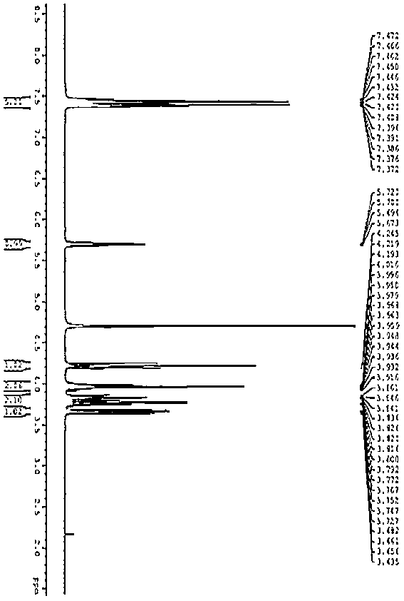 Preparation method of tetramisole hydrochloride