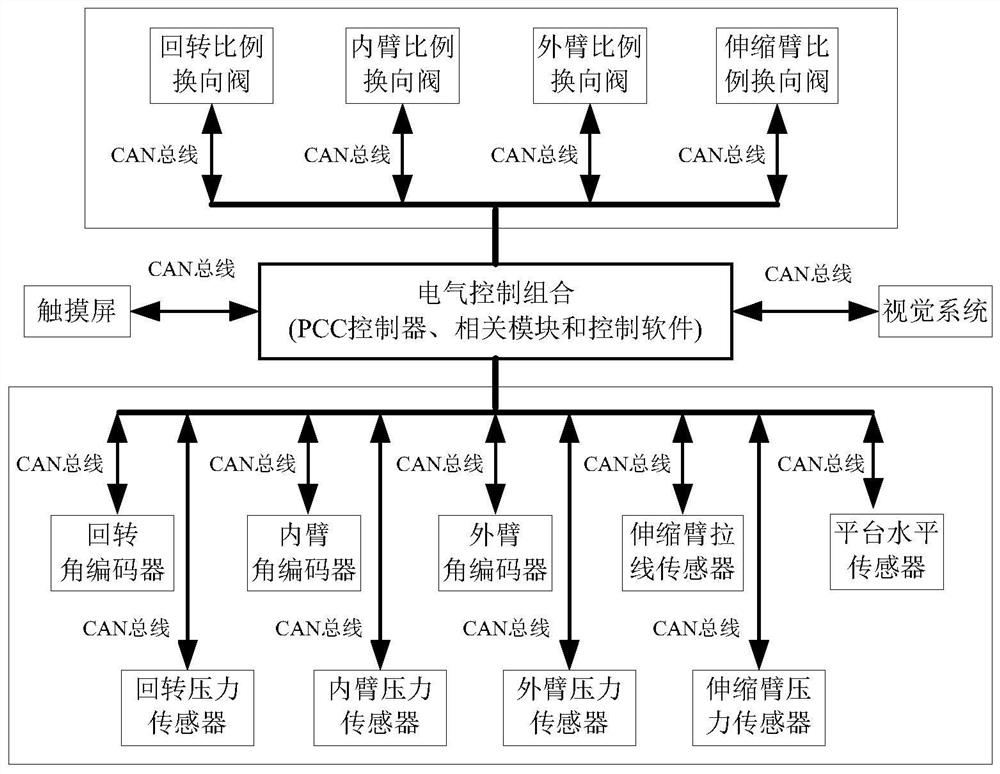 Folding arm crane control system