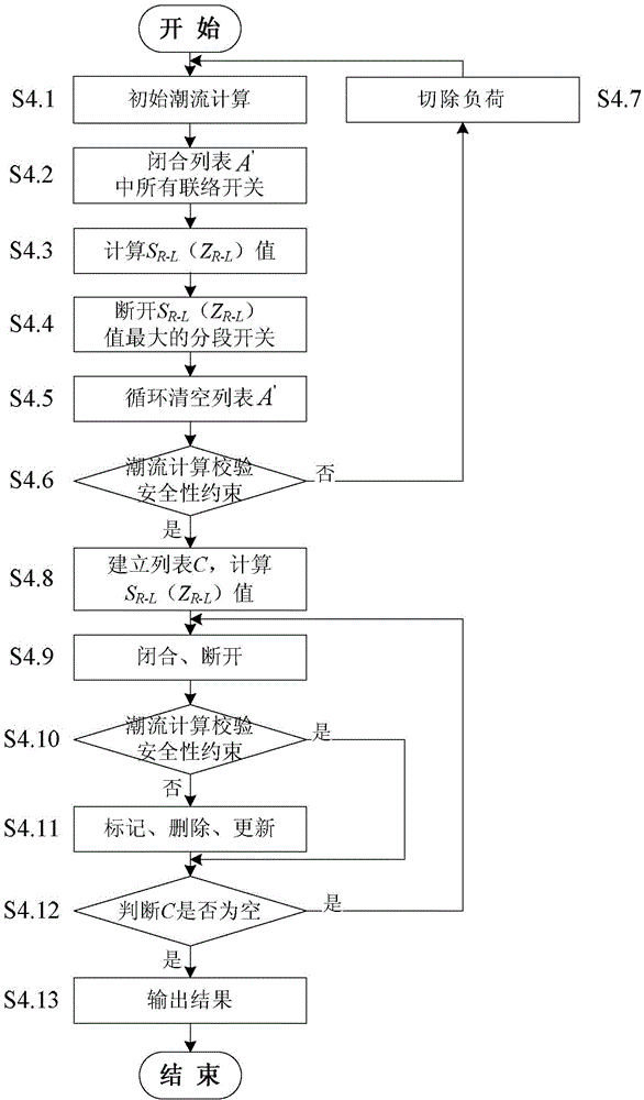 Intelligent distribution network power supply zone recovery and optimization method based on quasi-minimum path method