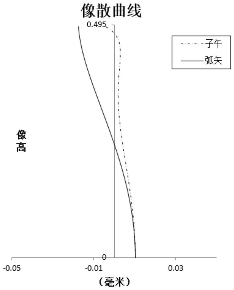 A high-resolution endoscopic optical imaging system with ultra-fine diameter and large depth of field