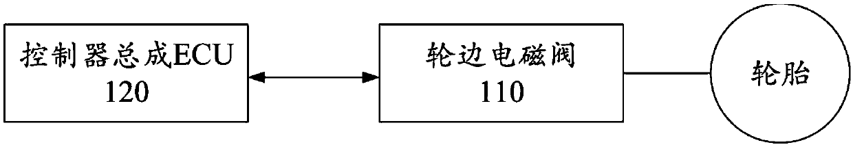 Method and system for displaying and controlling inflation and deflation of tire in real time