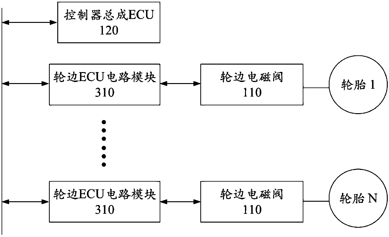 Method and system for displaying and controlling inflation and deflation of tire in real time