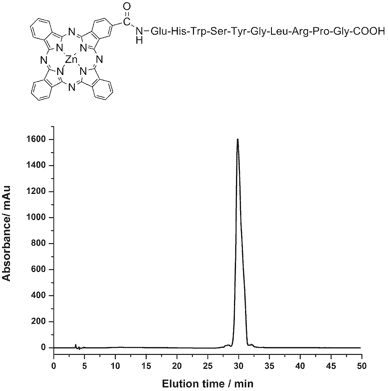 Photosensitizer with tumor targeting and preparation method thereof