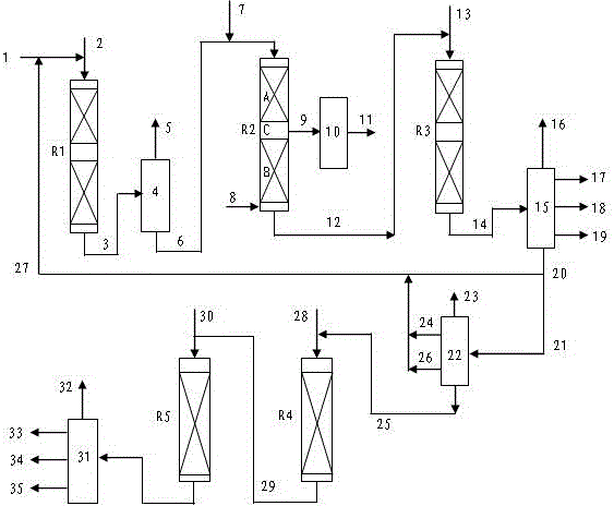 A process for producing lubricating oil base oil from inferior raw materials