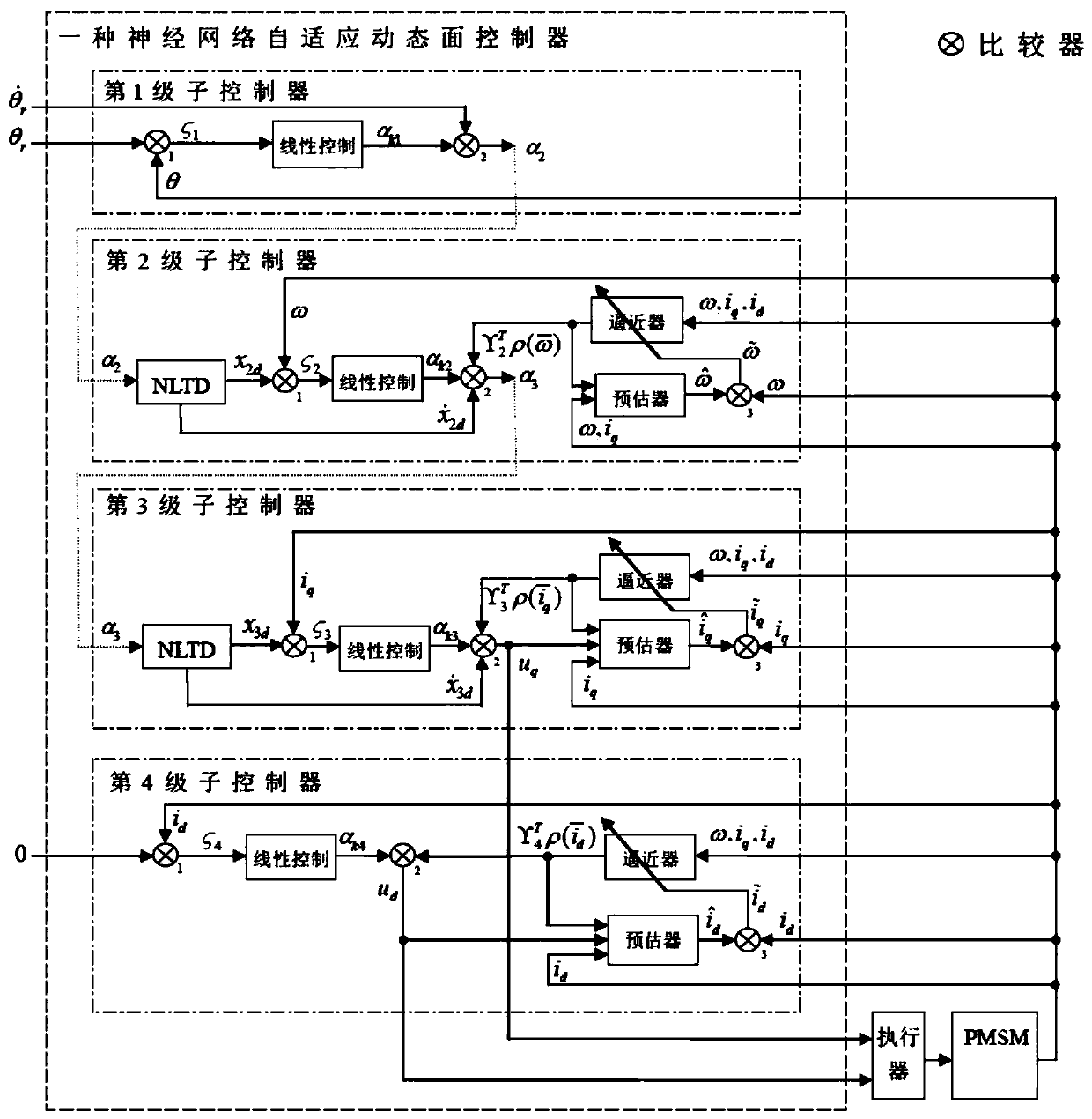 Permanent-magnet synchronous motor position tracking controller and control method thereof