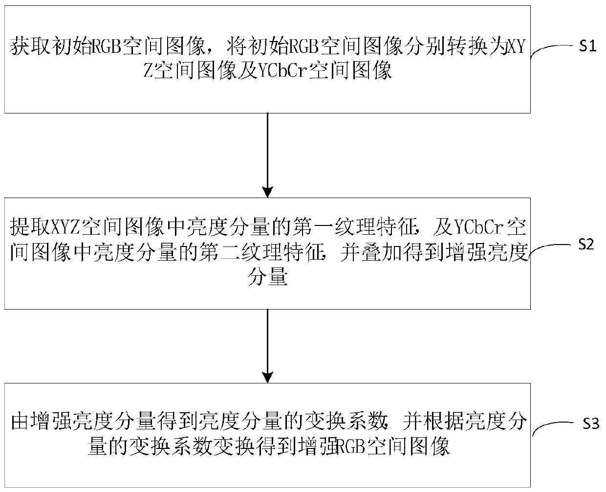 Image processing method and system for exposing images