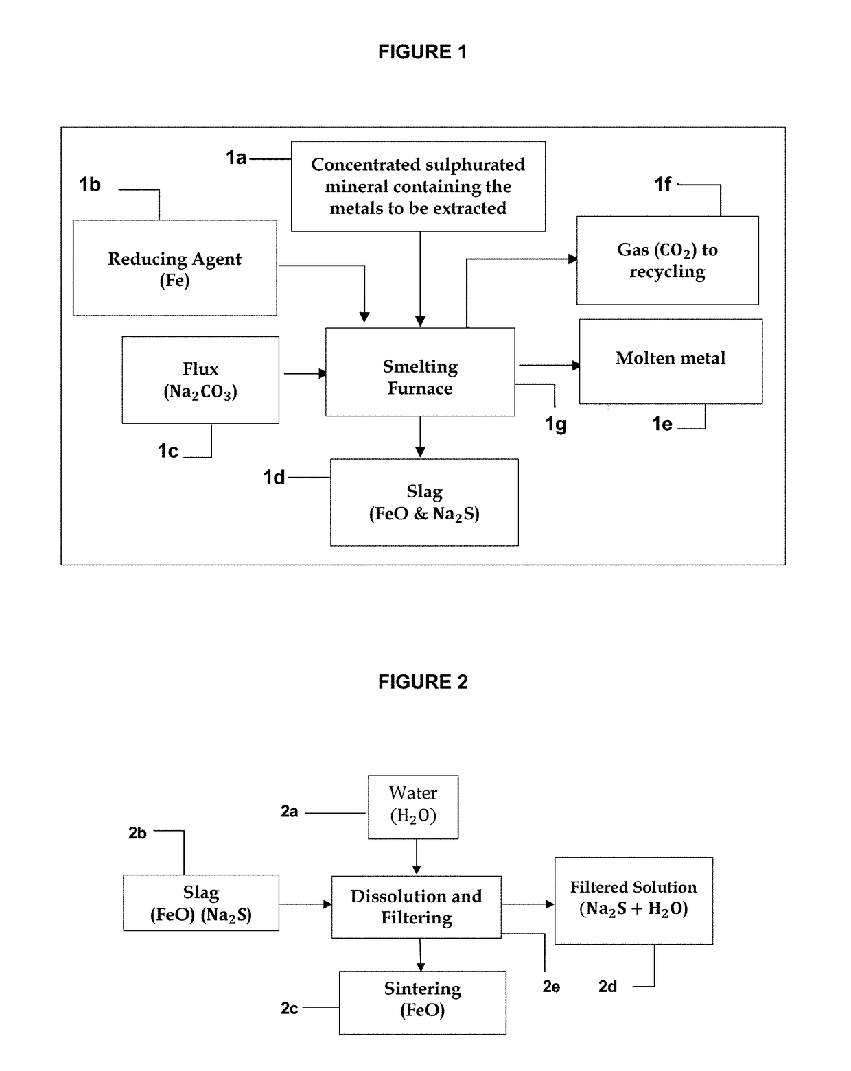 Method for extracting metals from concentrated sulphurated minerals containing metals by direct reduction with regeneration and recycling of the reducing agent, iron, and of the flux, sodium carbonate