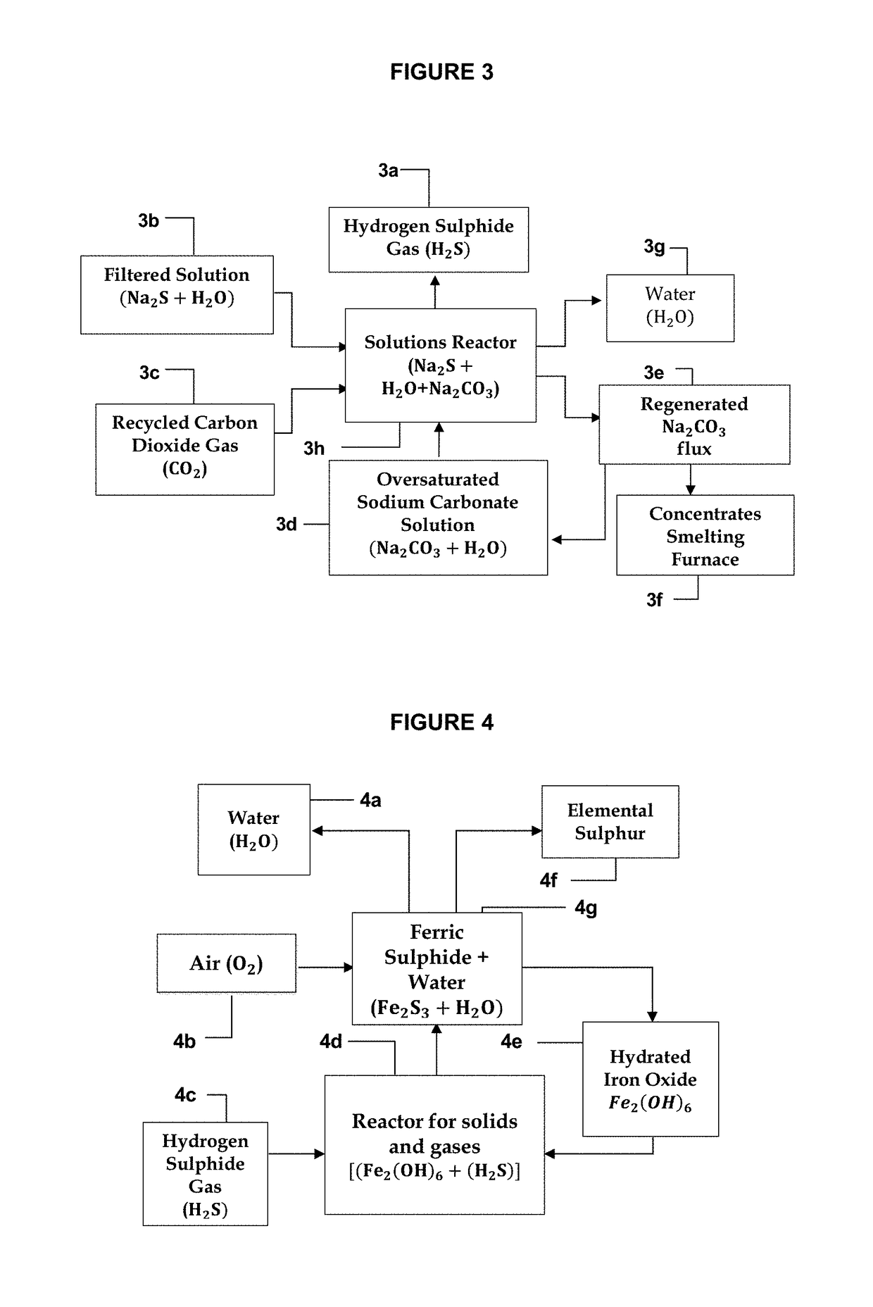 Method for extracting metals from concentrated sulphurated minerals containing metals by direct reduction with regeneration and recycling of the reducing agent, iron, and of the flux, sodium carbonate