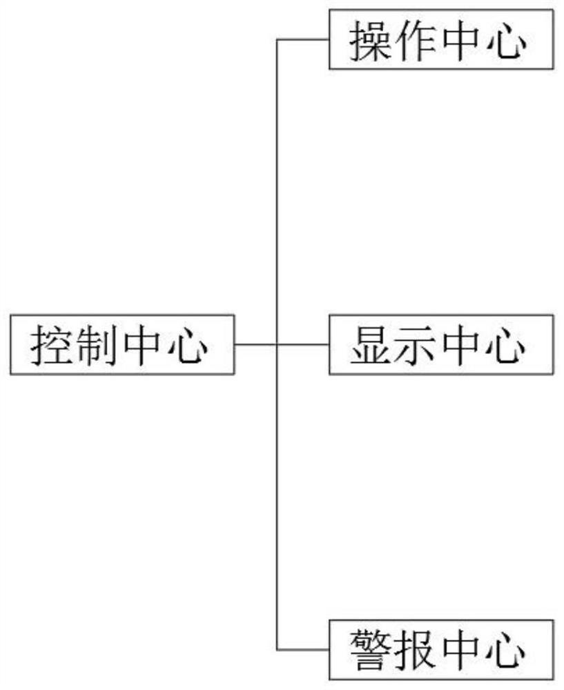 Handheld three-dimensional scanner control system with gyroscope