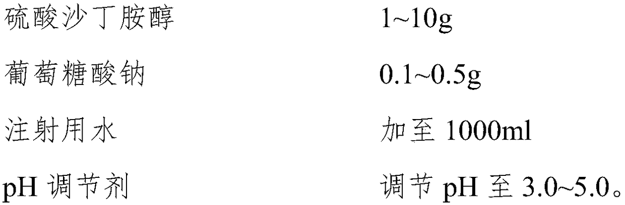 Albuterol sulfate atomizing inhalation solution and preparation method thereof