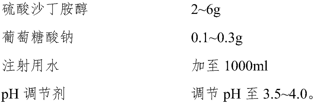 Albuterol sulfate atomizing inhalation solution and preparation method thereof