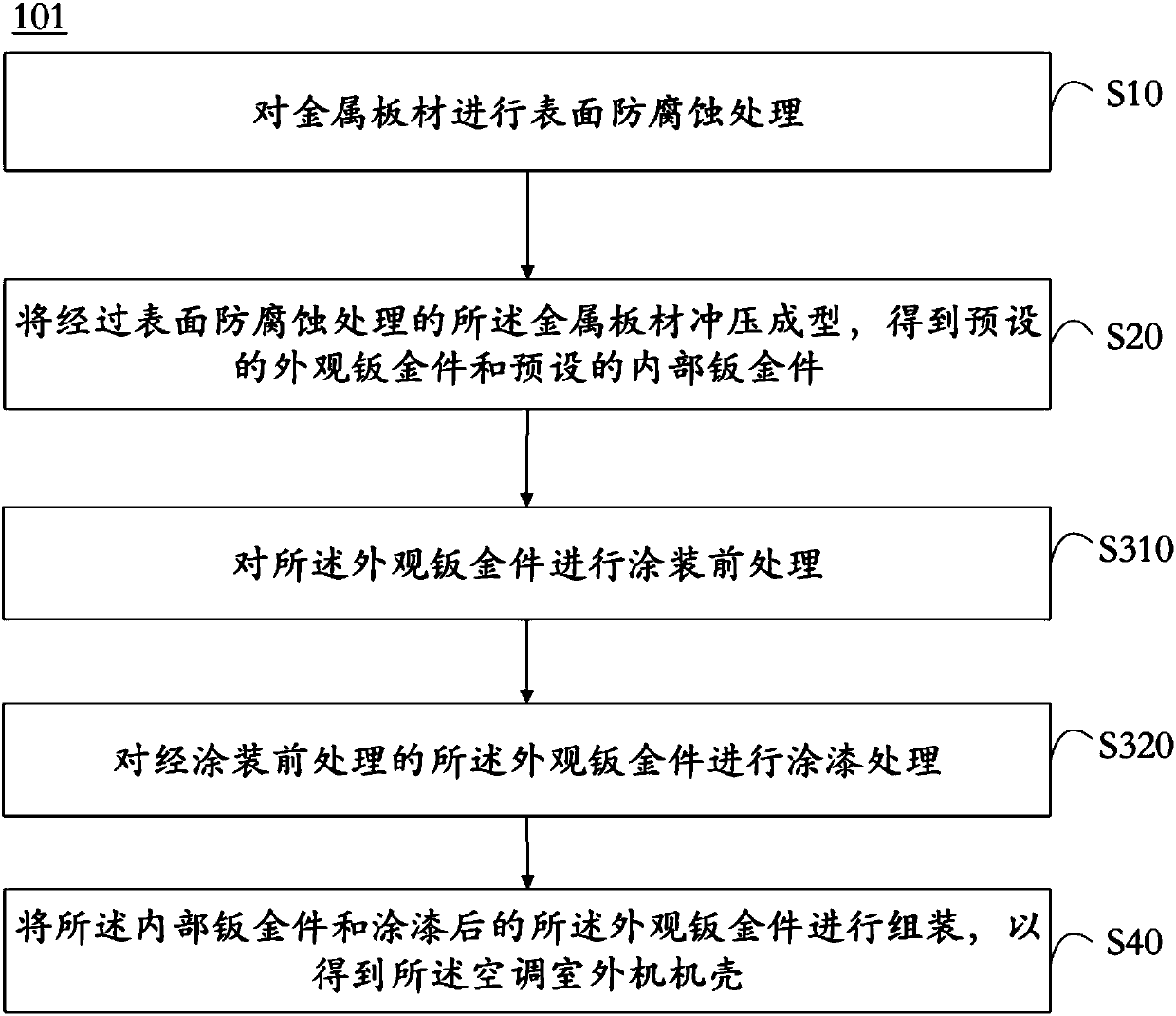 Air conditioner outdoor unit shell and production method thereof