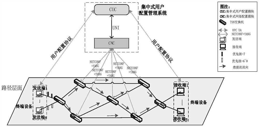 Joint optimization method for path selection and gating scheduling in time-sensitive network