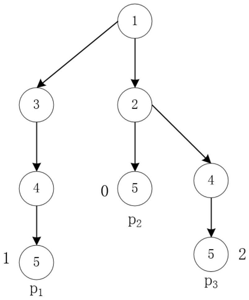 Joint optimization method for path selection and gating scheduling in time-sensitive network