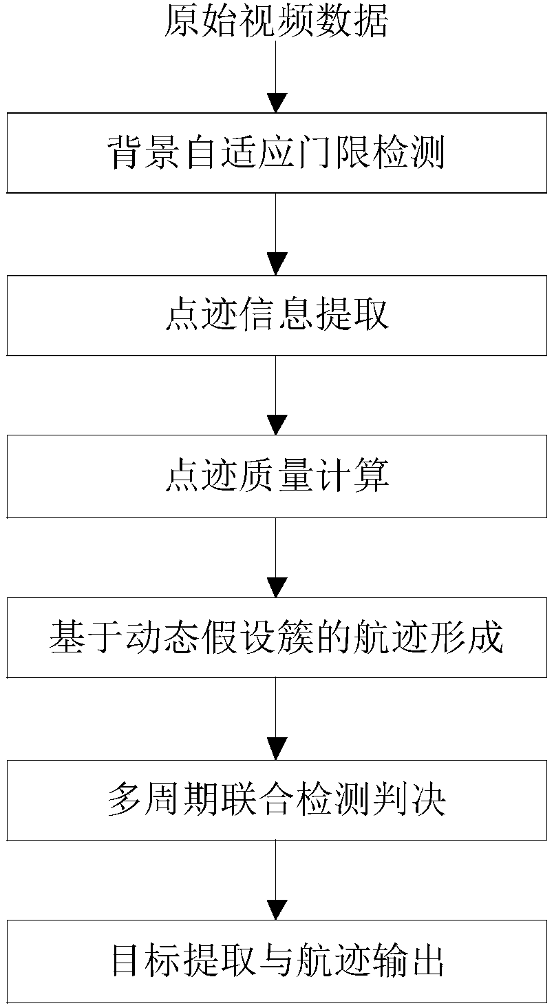 Joint detection and tracking method for sea target by using two-coordinate radar