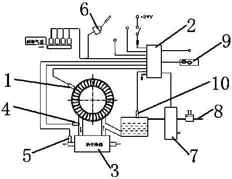 Intelligent control system and method of hydraulic retarder