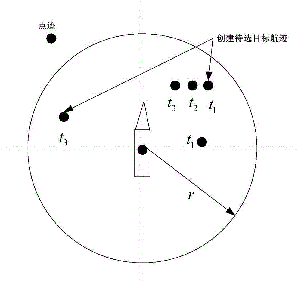 Target movement situation information data association strategy-based target tracking method