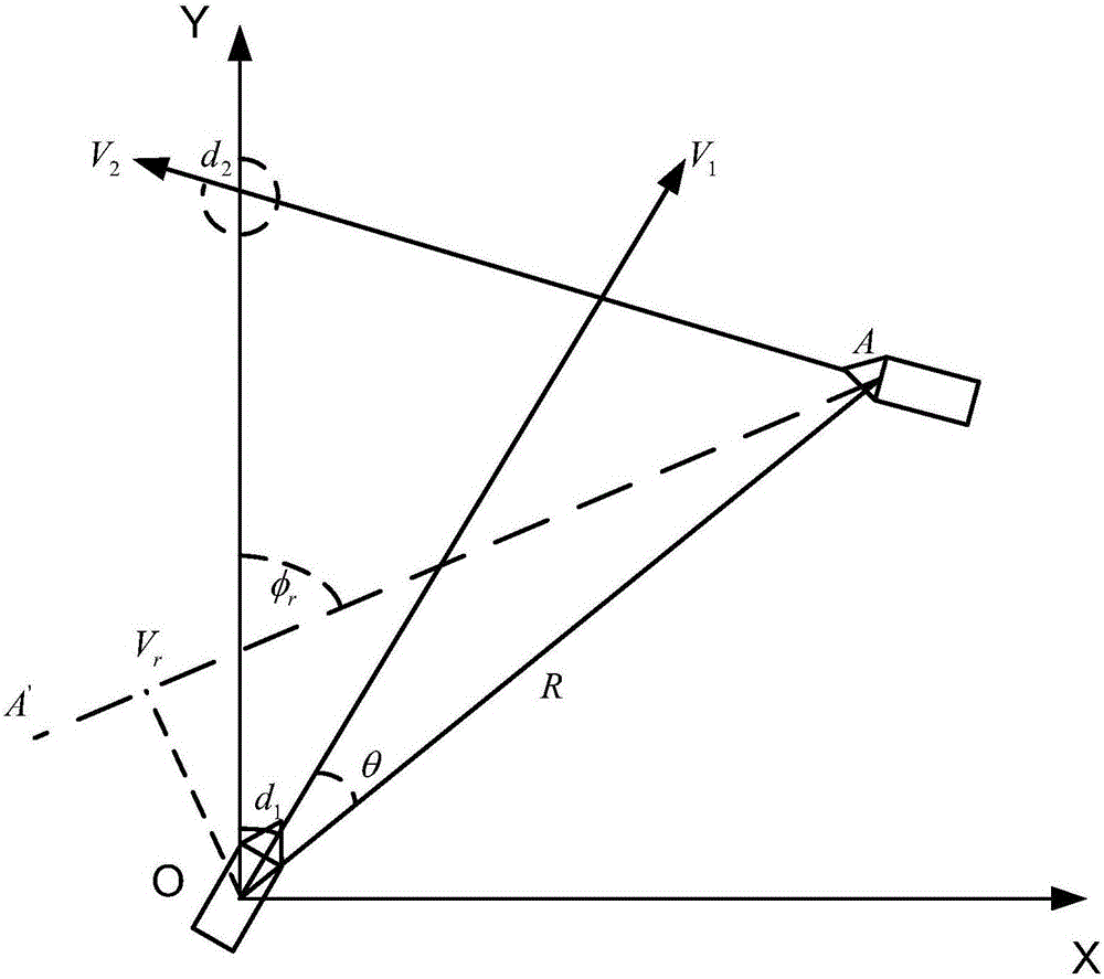 Target movement situation information data association strategy-based target tracking method