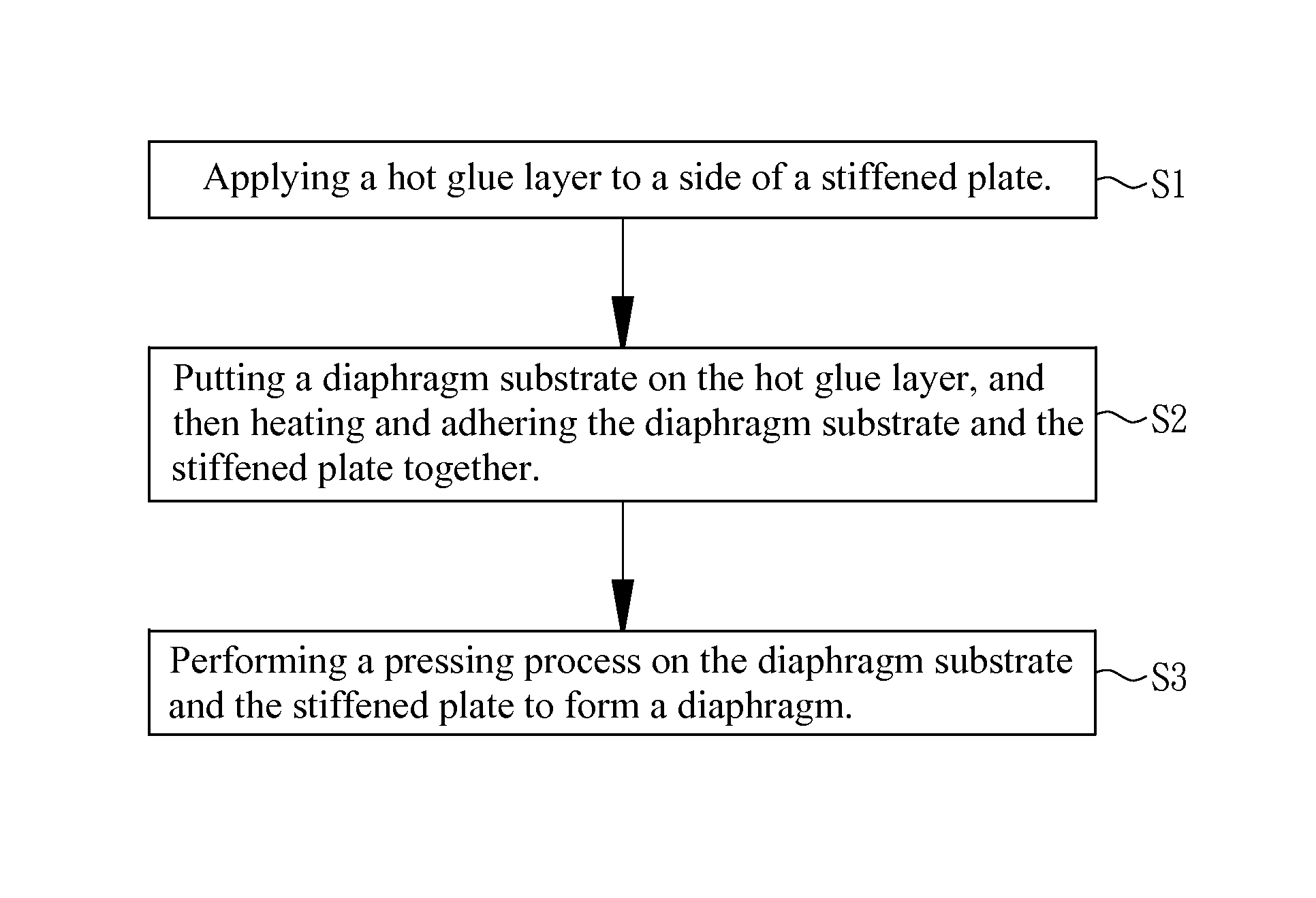 Manufacturing method for stiffened diaphragm and the manufactured diaphragm using same