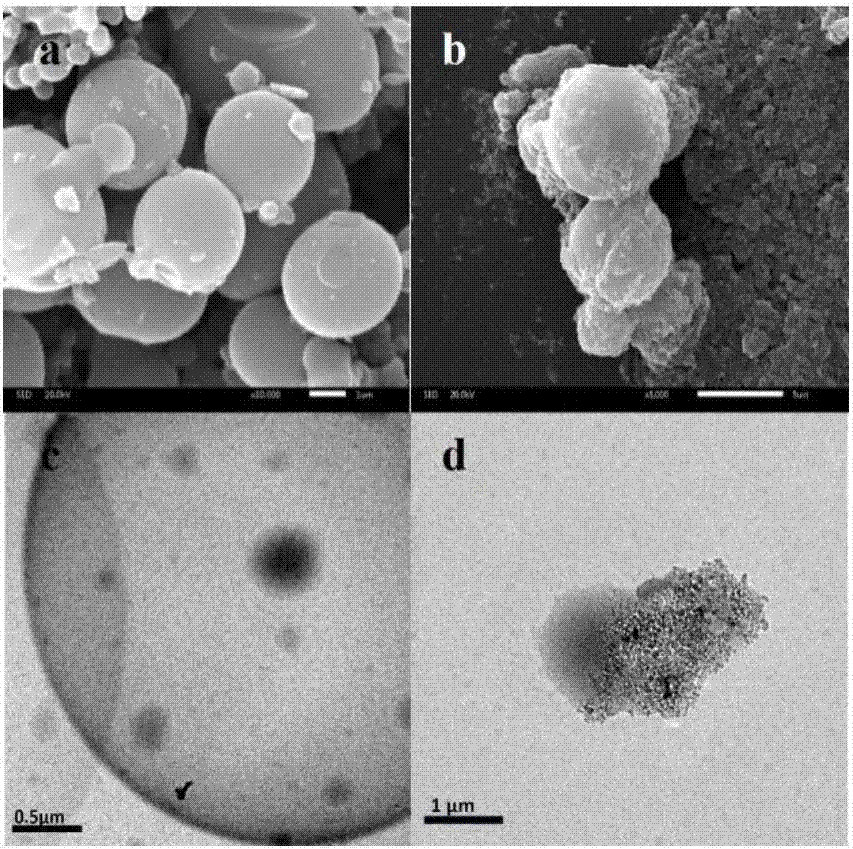 Preparation method of highly-effective Cr (VI) absorption carbon-aluminum oxide composite material