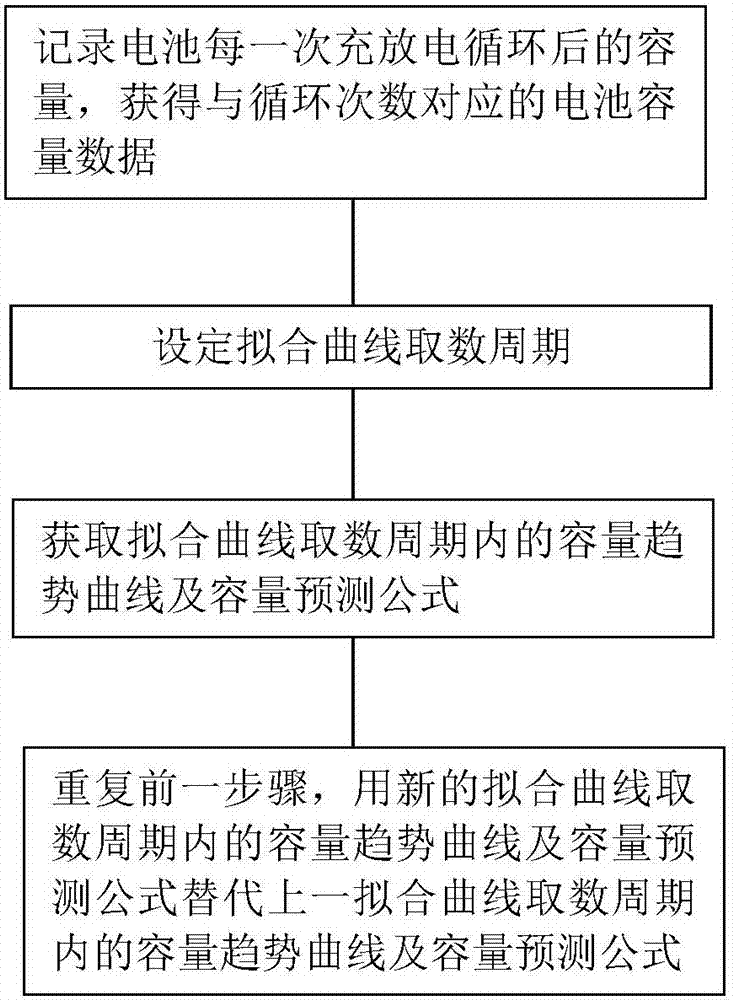 Service life prediction method of secondary cell and power supply management method