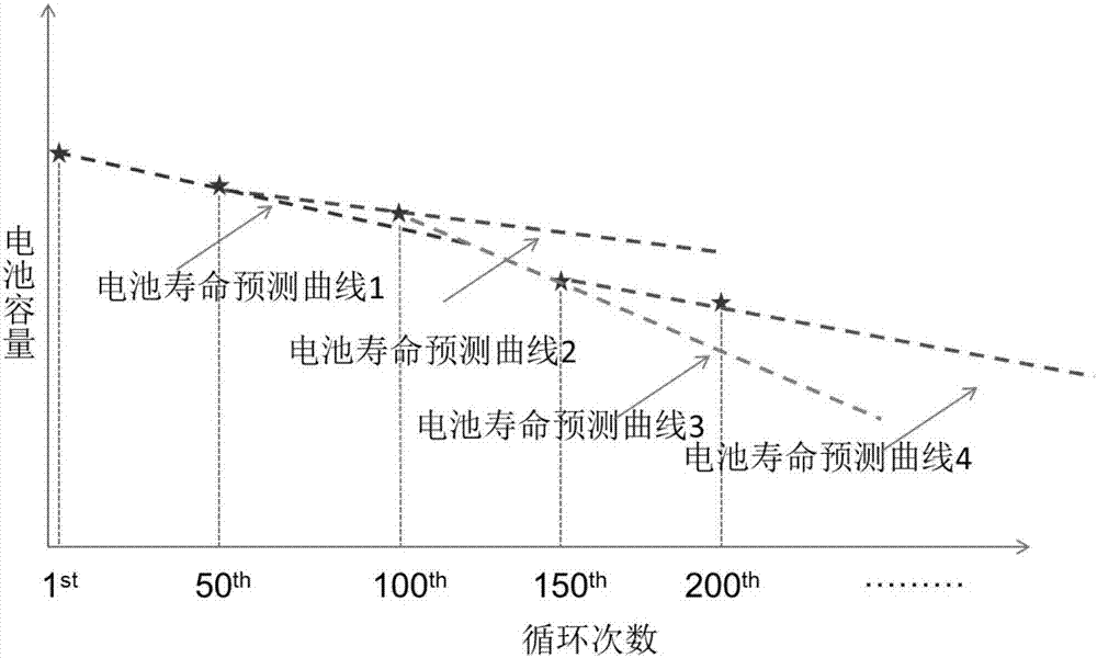 Service life prediction method of secondary cell and power supply management method