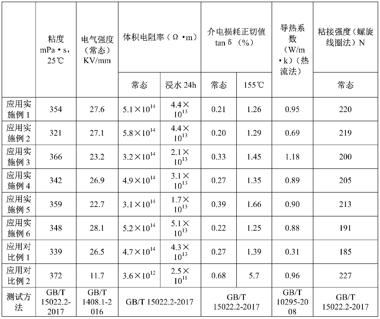 Preparation method and application of modified carbon nanotube