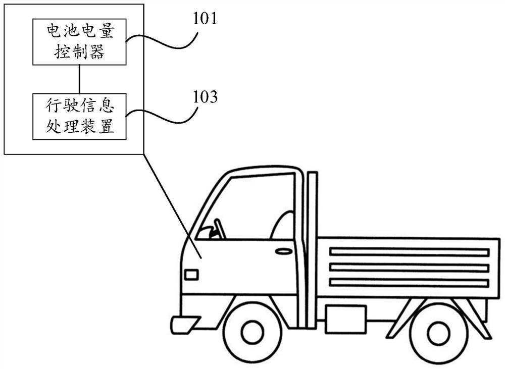 Battery electric quantity supplementing method, device and equipment and storage medium