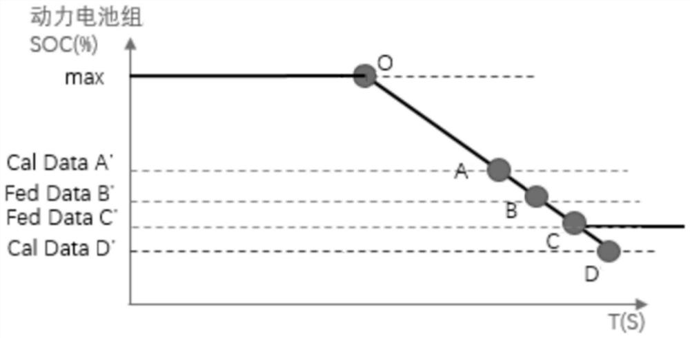 Battery electric quantity supplementing method, device and equipment and storage medium