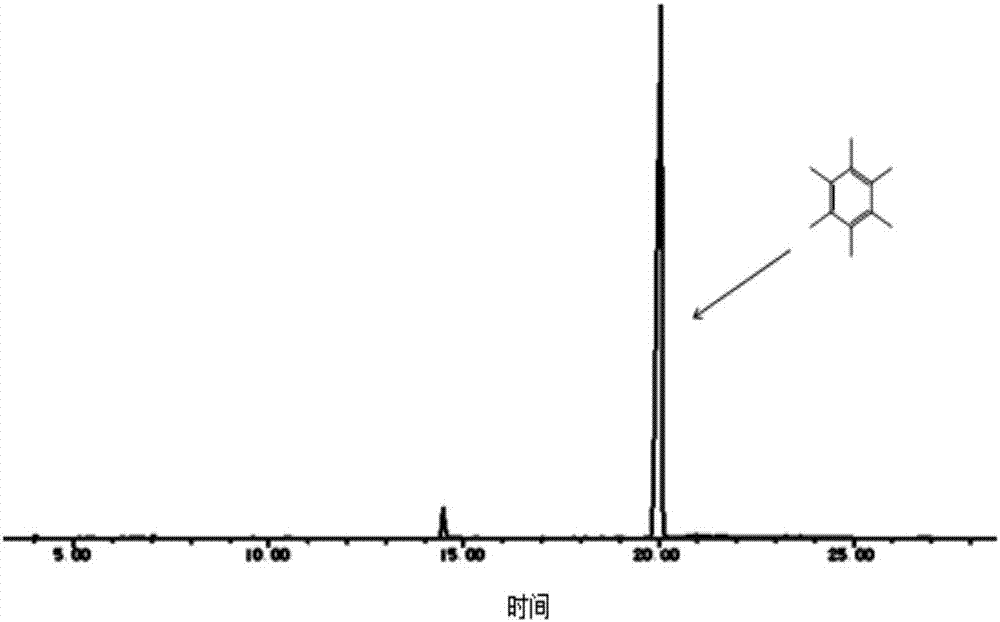 Method for preparing hexamethylbenzene by using cardanol and methanol as raw materials