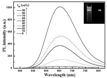 Dual-core ionic iridium coordination compound and uses thereof