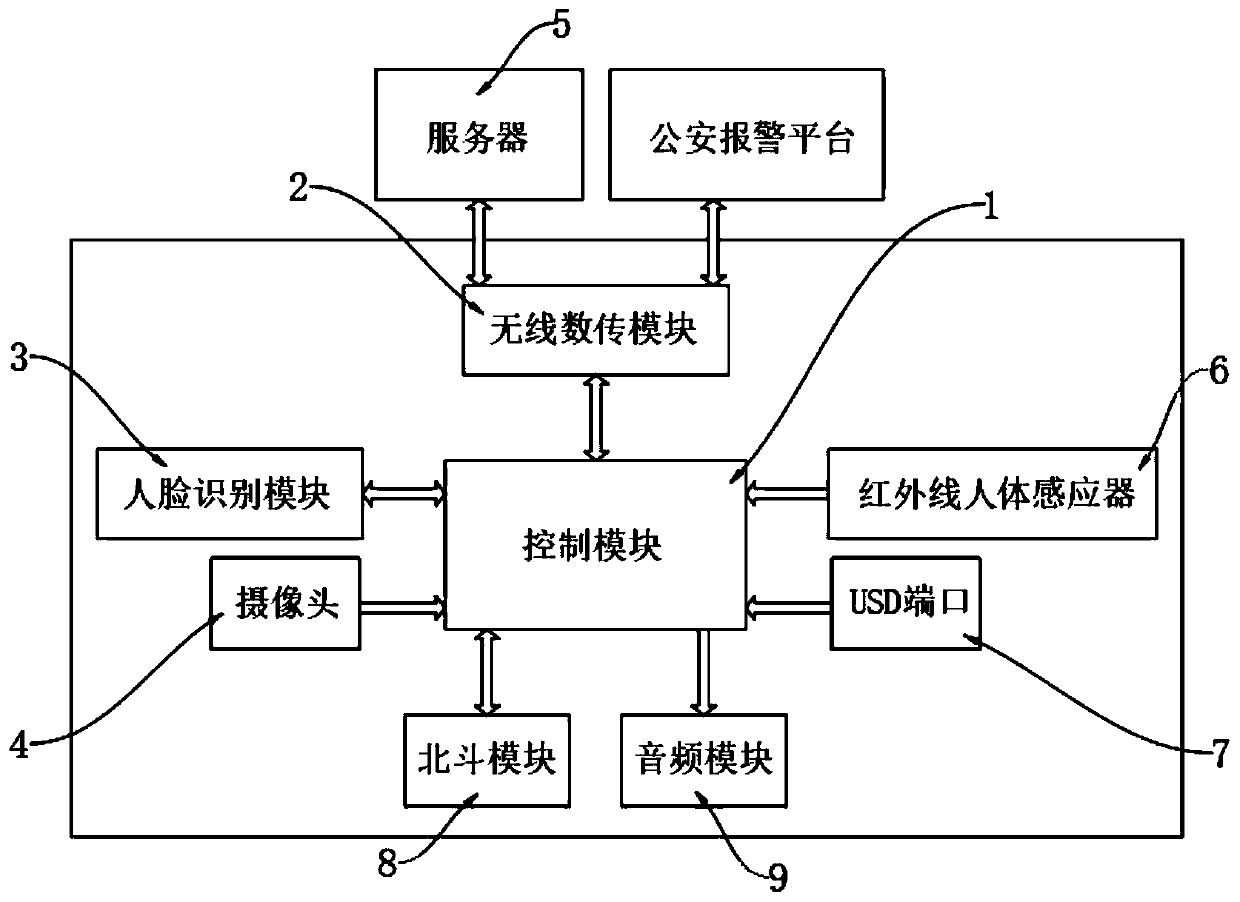 Deep learning-based pedestrian target tracking method