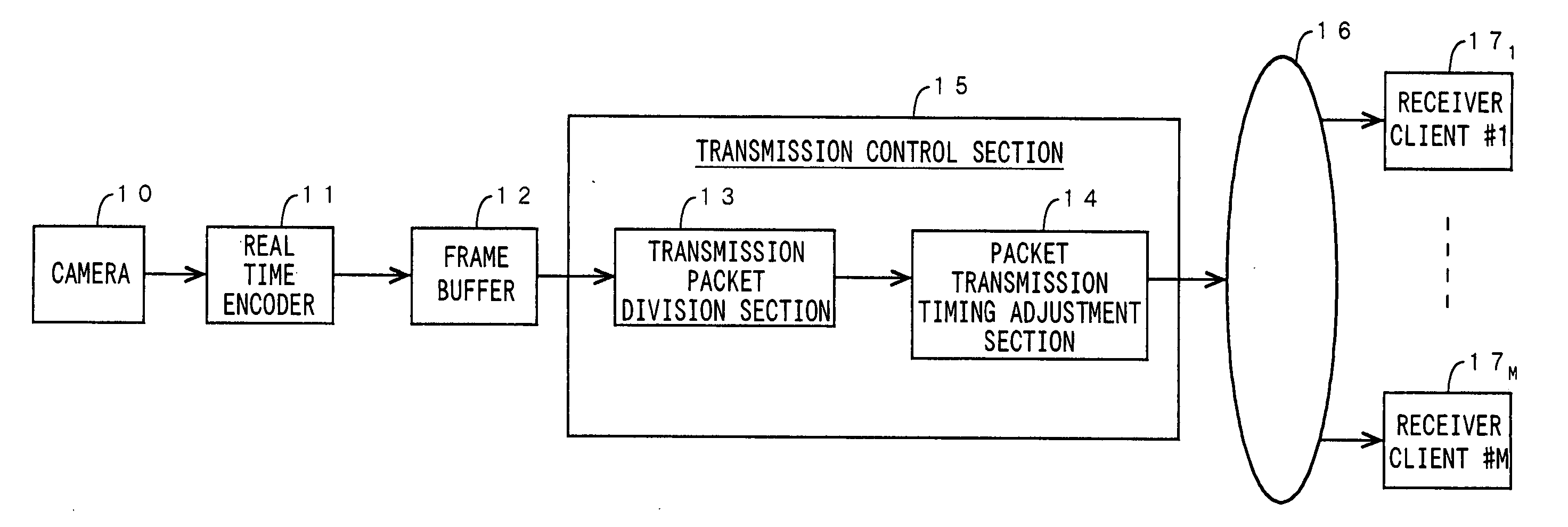 Apparatus and method for compression-transmitting and decoding picture information and storage medium stored its control programs