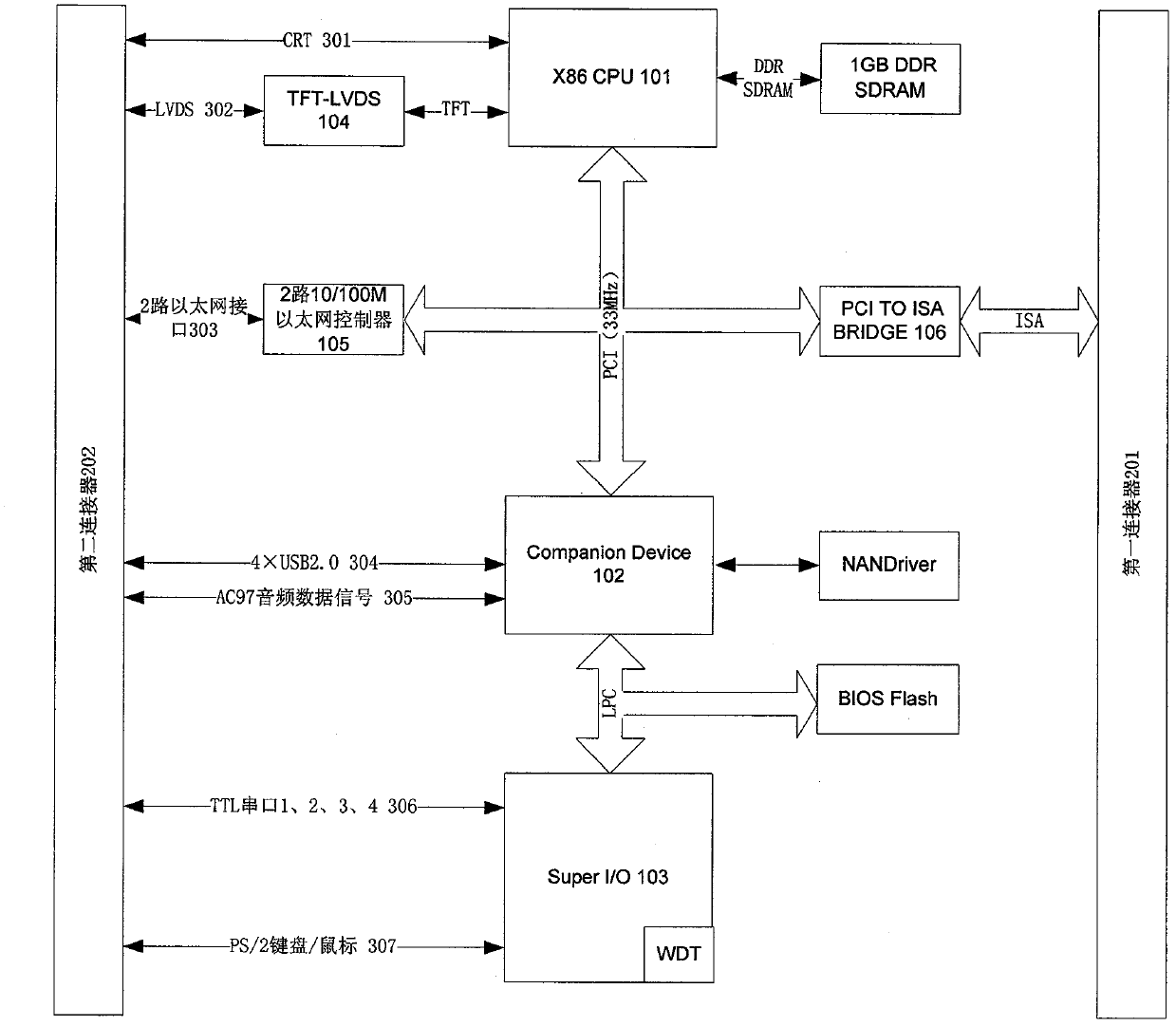 Standard of highly-integrated, multi-functional and high-capacity-storage X86 single-board computer module