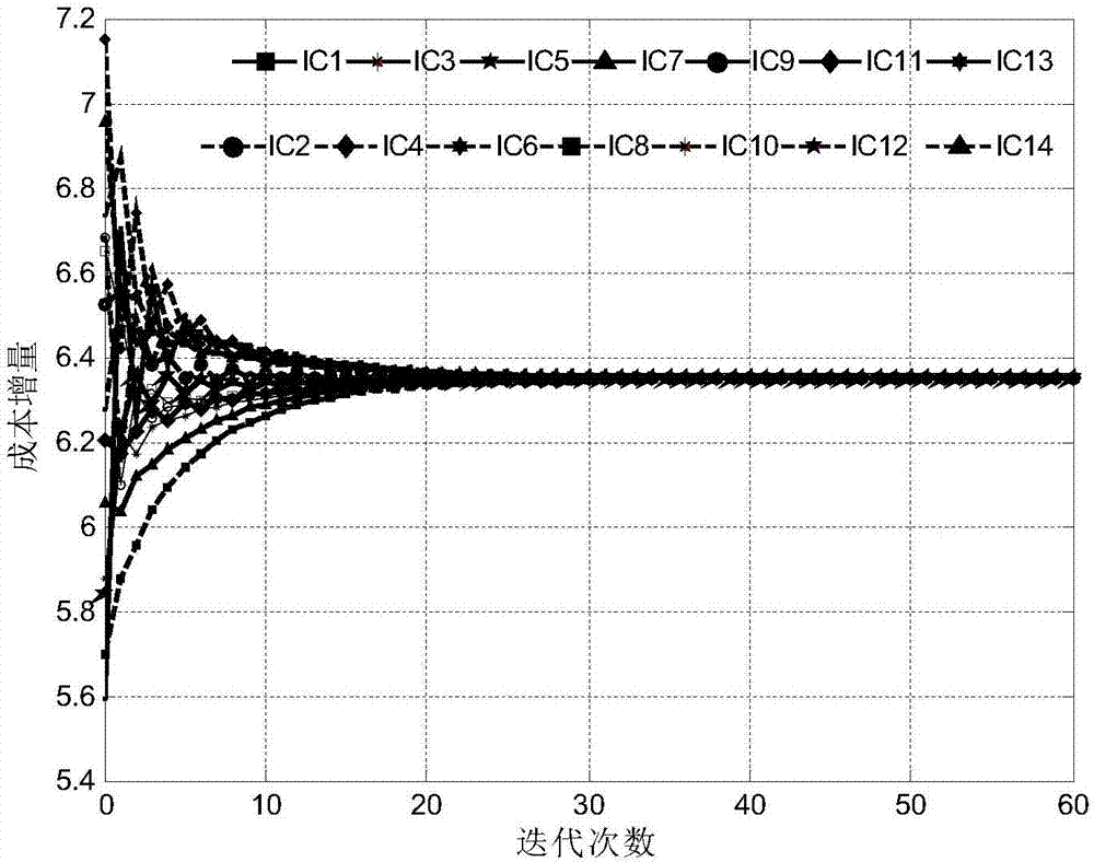 Power system load scheduling method considering line transmission loss