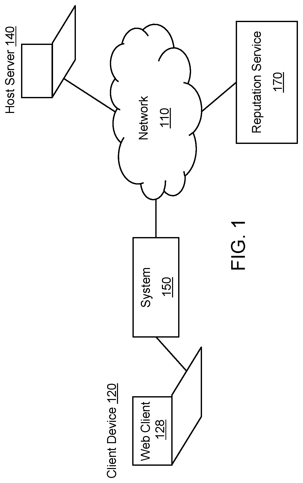 Phishing Detection based on Interaction with End User