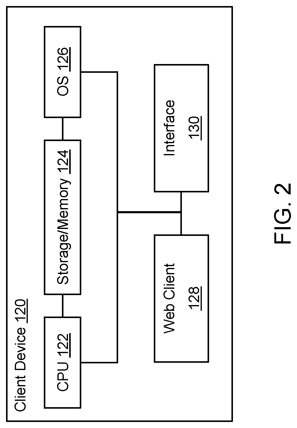 Phishing Detection based on Interaction with End User